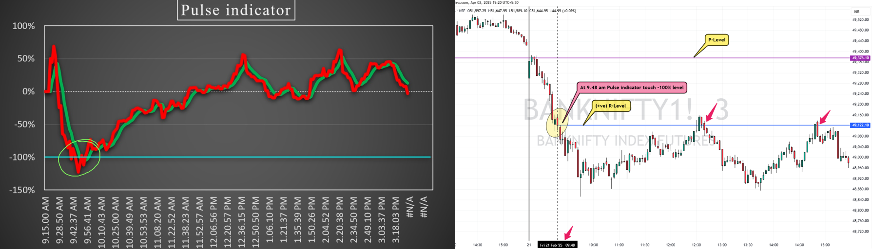 R-Levels Drawing Example